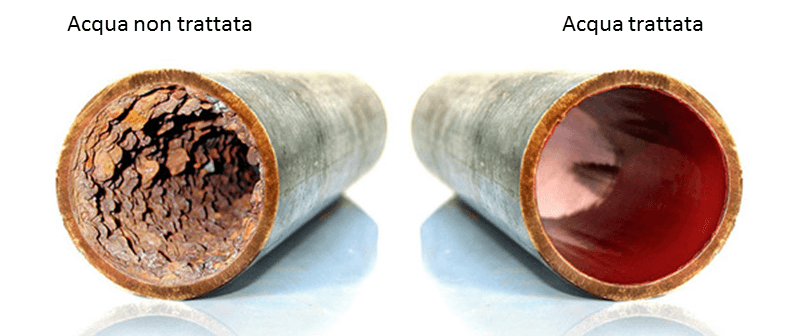 Esempio di tubi dell'acqua